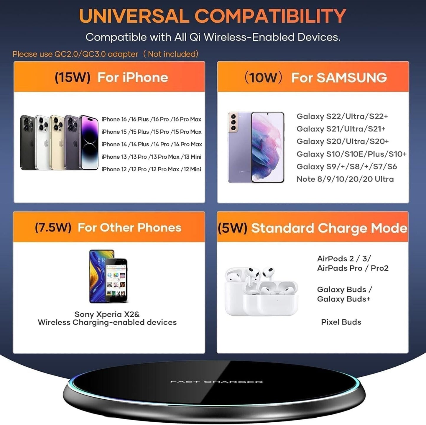 Fast Wireless Charger Charging Pad for Apple Iphone 15 & Samsung